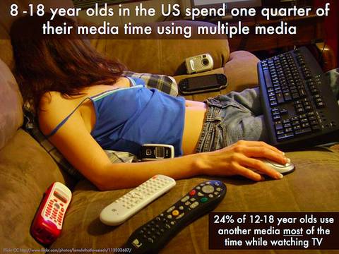 US-media-consumption-234915975_ffe3e4f6b7-o.jpg