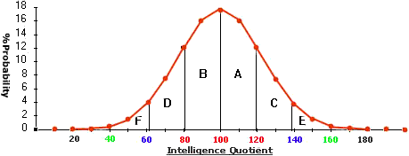 iq_curve.gif